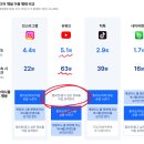 킴스여행사㈜ | 유튜버와 콜라보한 팸투어로 지역 홍보 효과를 두 배로!
