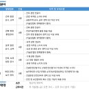 씨제이대한통운 주식회사 - 세종특별자치시 전의면 | [환경안전 채용공고] 7월 3주차(한화에어로스페이스, 삼립, 이수건설, 동원F&B, 케이워터기술, LH...