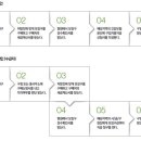 대전보장구센터 이미지