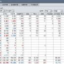 블랙핑크가 엔터 주식을 뛰게하는 군요 이미지