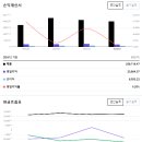 신오천가스 네이버블로그