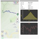 전북 진안 내동산(887.4m) 새해 일출 산행입니다. 이미지