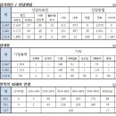 익산 가정폭력상담소 이미지