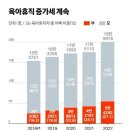 2024 트렌드 "없던 남편 요즘아빠", 그리고 남성 육아휴직 이미지