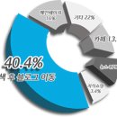 기홍 이미지