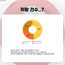 동화광고 - 남양주시 미금로20번길 43 | 동화광고