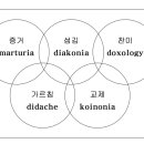 청소년 목회 및 운영의 틀 세우기 이미지