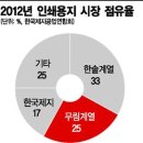 한솔에스피