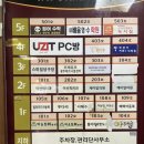 (주)신양메디칼 | 광주셀프사진관 무인 셀프사진촬영 이니시오드 첨단점 후기