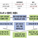에코토