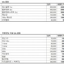 신의내과의원 이미지