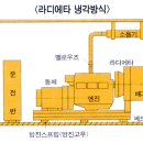 발전기 운전자 숙지사항 | 발전기설비 이미지