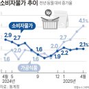 외식2