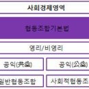 모두가치사회적협동조합 이미지