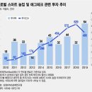 식량위기 해결사로 나선 스타트업···첨단기술로 '농업혁명' 이끈다 이미지