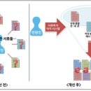 이지시스템 이미지