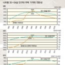 부동산신화 공인중개사사무소 이미지