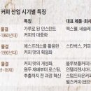 원이커피