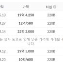 삼성펠리스아파트 네이버블로그