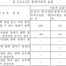 이음FS