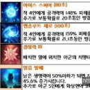아라크네스