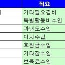 6.총계정원장 제작기 이미지