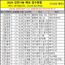 서오리 중부 이미지