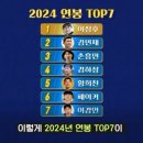 2024 한국인 프로 스포츠 선수 연봉 순위 이미지