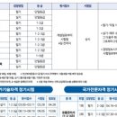 컴퓨터활용능력(자격,연간) 이미지