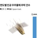 중국 '로봇 팔' 위성, 북한의 재밍공격…한반도 우주를 지켜라 이미지