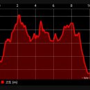 월악주유소 이미지