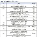 부동산밴드공인중개사사무소 이미지