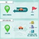 그린카서비스 이미지