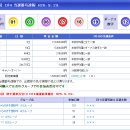 618회 일본로또 월요일 결과 이미지