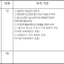 (강원) 영월군 청소년수련관 영월진로체험지원센터 사업담당자 채용공고 이미지