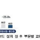 문화아파트 앞 횡단보도 이미지