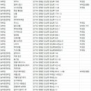 갈기산 포레스트 힐 이미지