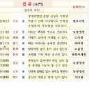 화엄경 노트 (172-1 이세간품 4.보현보살의 이천답) 이미지