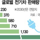 미래밧데리 이미지