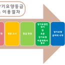 샤론방문요양센터 이미지