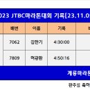 JTBC마라톤대회기록[23.11.05] 이미지
