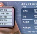 비싸고 느린 LLM 비켜 … 가성비 AI 인기 이미지