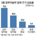 알루미늄 관련주[삼아알미늄, 조일알미늄, 알루코 등] 우리도 2차전지 관련주~ 이미지