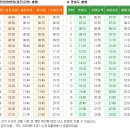 6주년 행사 일정 안내 + 지도 + 버스노선(시간대) 이미지