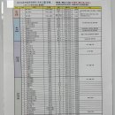 대치4동 주민센터 | 강남구 필라테스 수강신청 주1회 12,000원 성공! 프로그램 안내 사이트 수강신청 방법