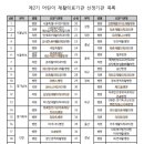 연세로이재활의학과의원 이미지