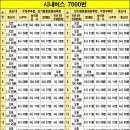 한국농어촌공사~한국병원후문 이미지