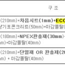 LH 바닥충격음 차닥구조 인정 시험센터 이미지