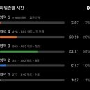 내호반점 | 2026 춘천호반마라톤 하프코스 완주 후기