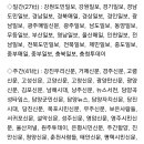 (내용필독)언론사 취업시 조심 -경남은 경남도민일보,경남신문,경남일보 MBC KBS CBS 연합뉴스 뉴시스 만 한국기자협회 회원사 임 이미지